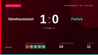 Partick Thistle fell to a late 1-0 defeat at Stenhousemuir, a result that extends the Warriors' lead at the top of the...