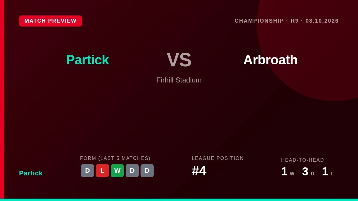 Partick Thistle welcome Arbroath to Firhill Stadium on Saturday looking to end a four-match winless run in the league...